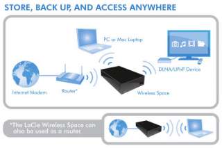    Fi and Gigabit Ethernet Network Attached Storage 301940 Electronics