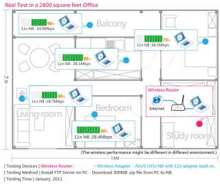 WiFi AP   Extend the Wireless Coverage Effortlessly