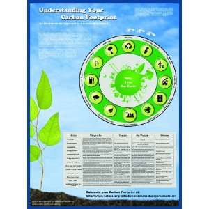   Understanding Your Carbon Footprint Poster, 38 Length x 26 1/2 width