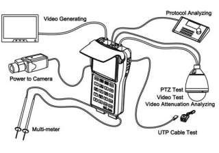Security Camera CCTV Monitor PTZ Tester w/ Multimeter  