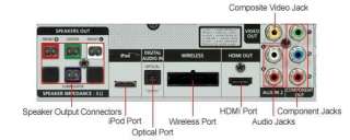 Samsung HT C650W Wireless Home Theater System HTC650W  