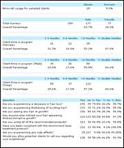   www.usaquitsmoking/hairregrowthlaser.htm TO READ RECENT STUDIES