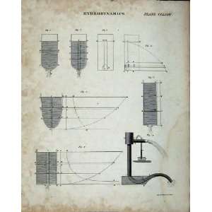   Britannica Hydrodynamics Diagrams Drawing