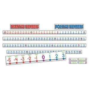  Number Line,  20 to 100, 7 Pieces, 34 ft.: Office Products