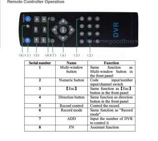 New 8 Channels 8CH Standalone H.264 DVR Real Time Mobile IE Remote 