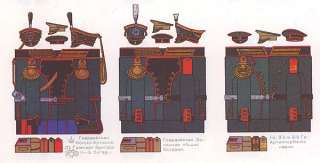 Reference Uniforms of Russian Life Guard Artillery units